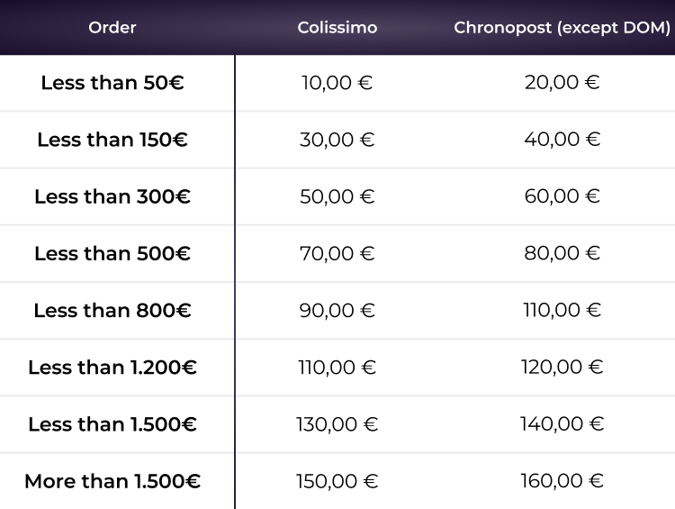 shipping costs for all orders within Europe 2 + DOM