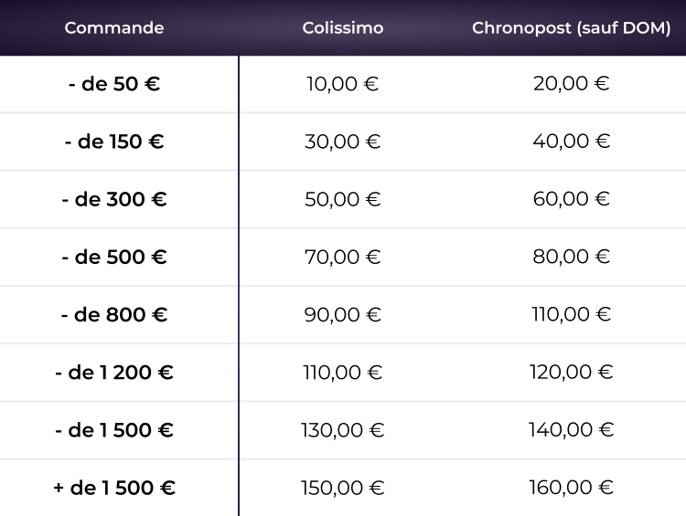 frais de port pour toutes les commandes pour le reste du monde dont TOM