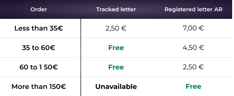 postage for card orders for metropolitan France + Andorra + Monaco