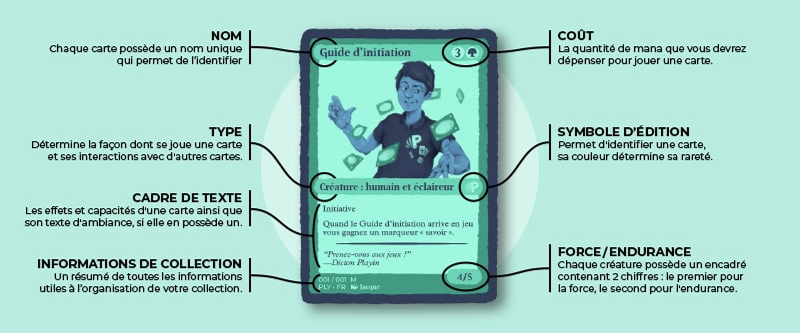 Caractéristiques d'une carte Magic