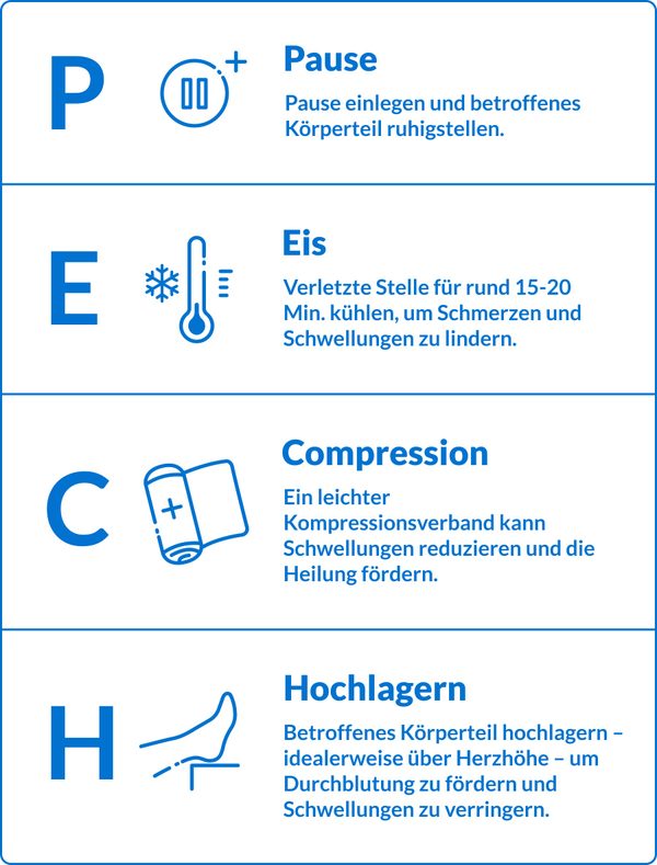 Die Erste-Hilfe-Maßnahme bei Sportverletzungen