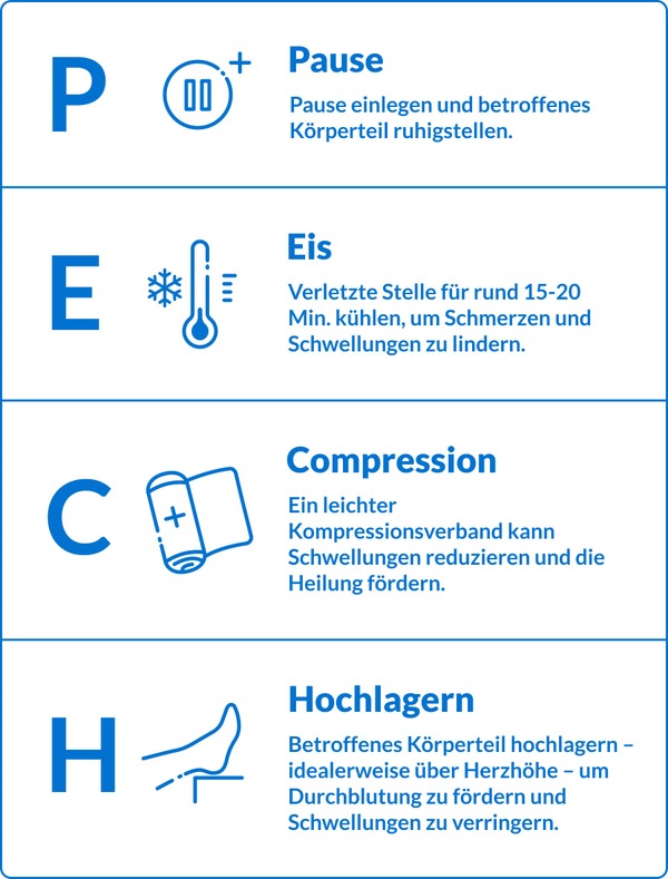 Die Erste-Hilfe-Maßnahme bei Sportverletzungen