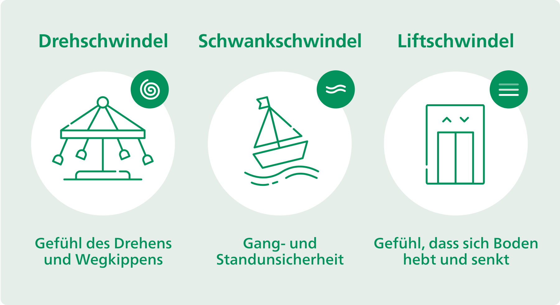 Schwindelsymptome: Art, Dauer und Intensität