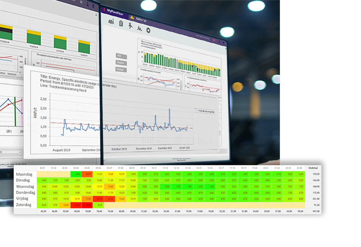 Energieverbruik monitoren met een Energie Monitoring Systeem