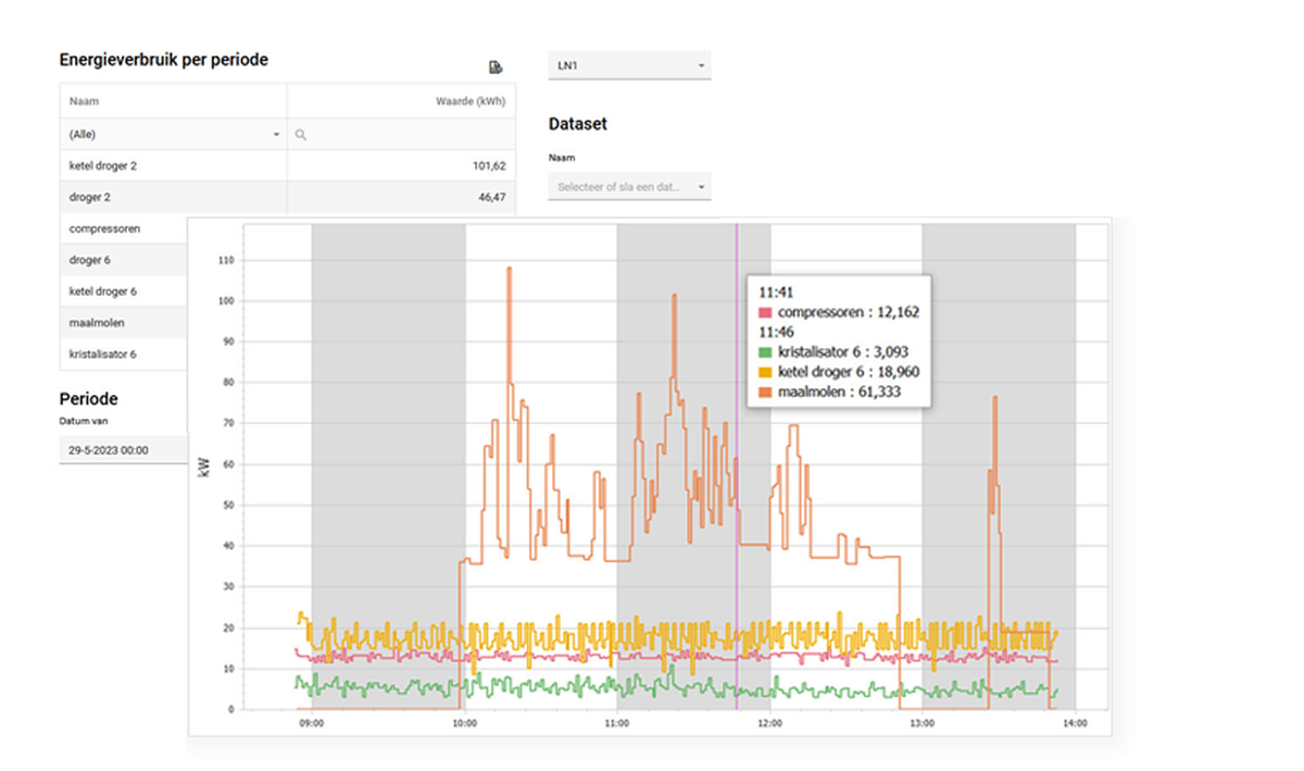 Realtime Energieverbruik monitoren met een Energie Monitoring Systeem