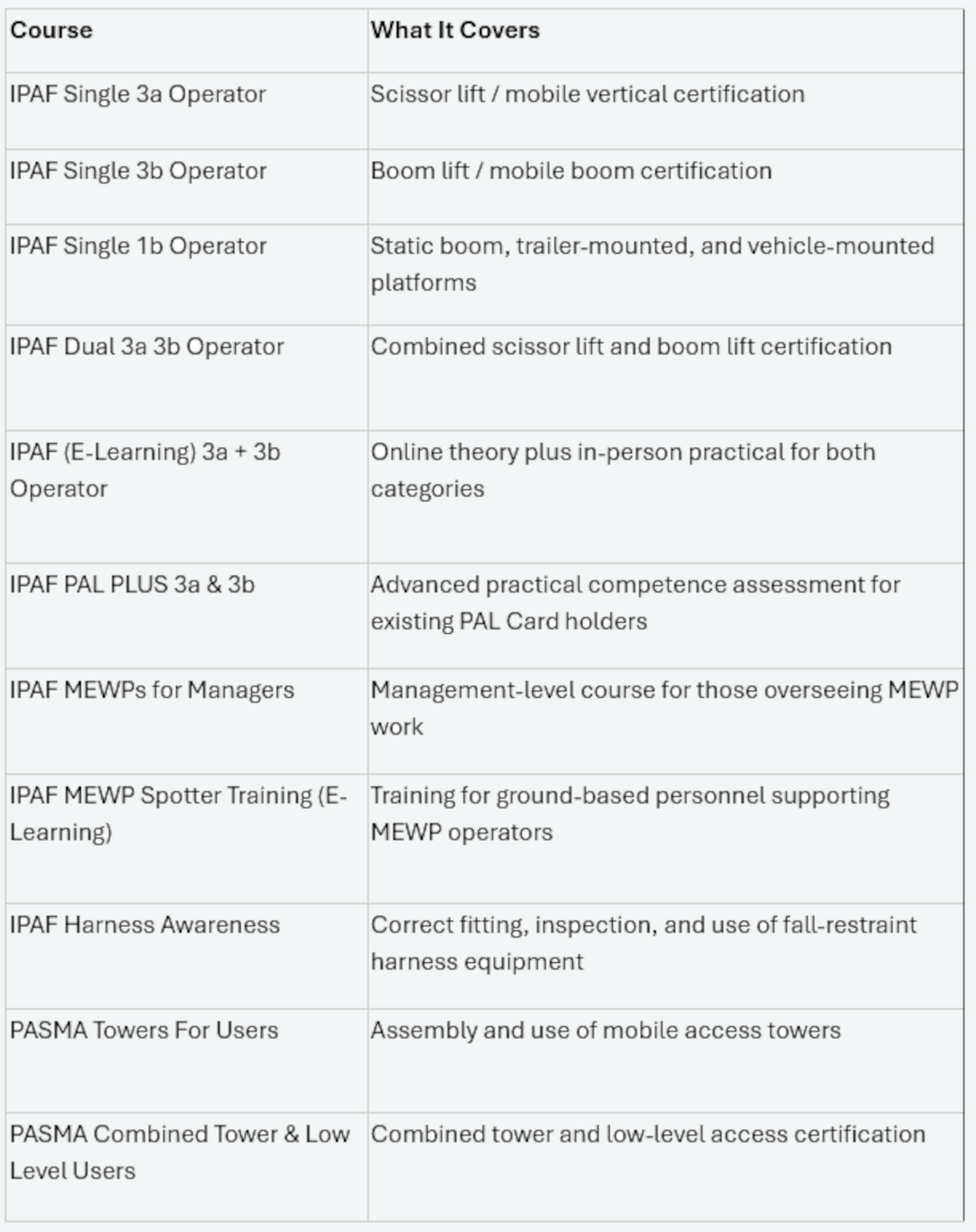Table data