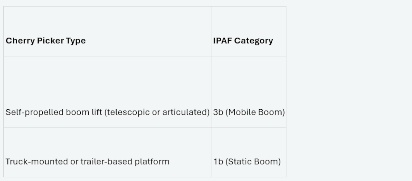 Table data