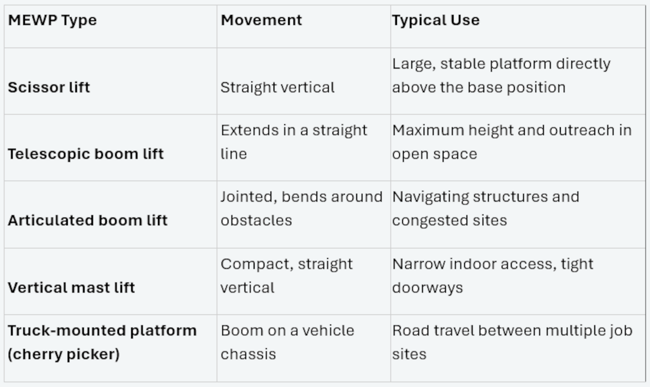 Table details