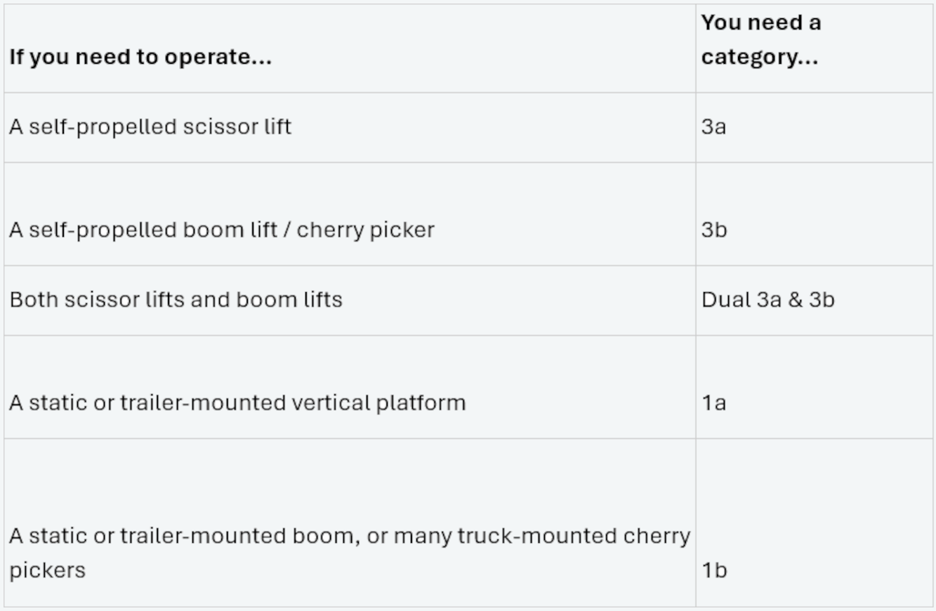 Table Details