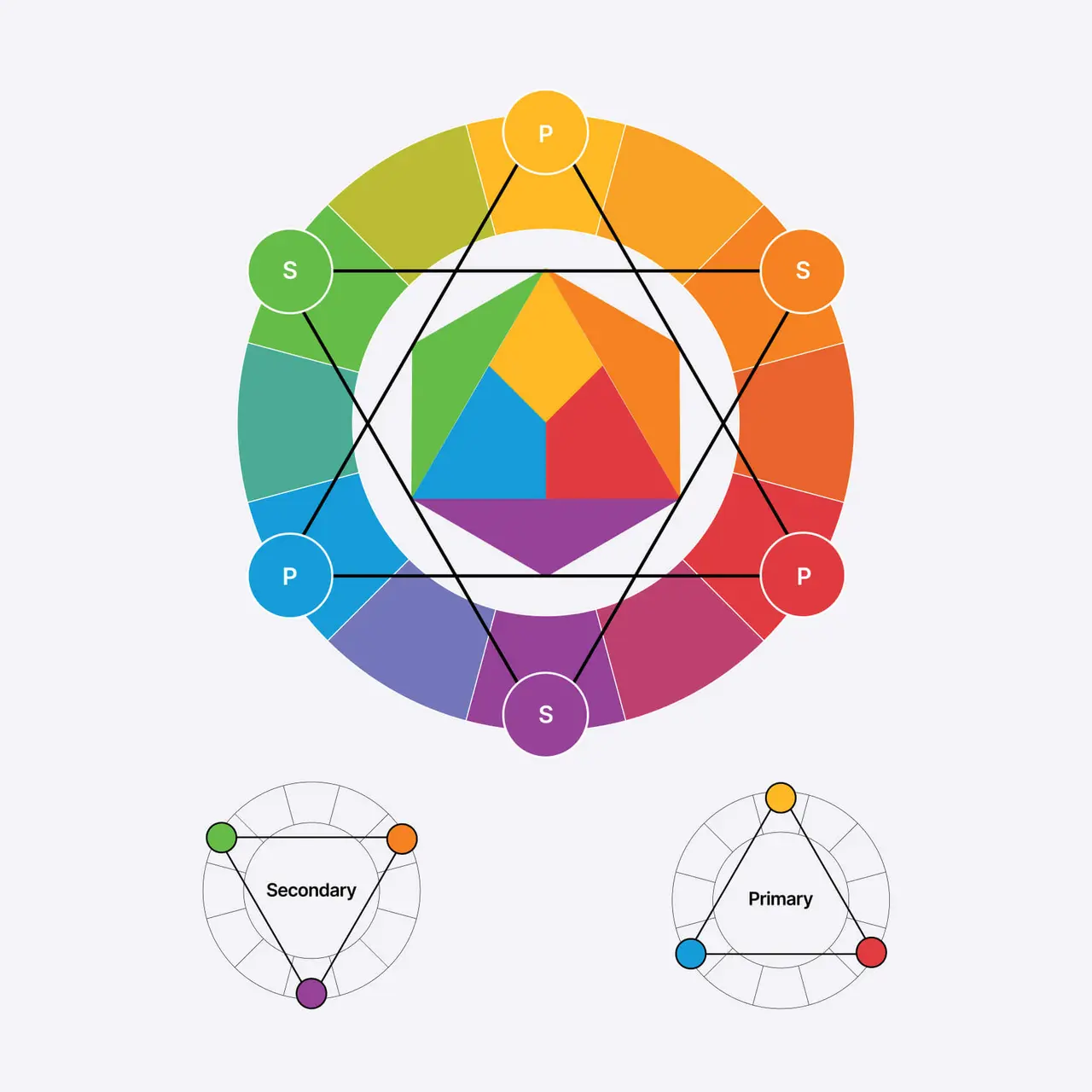 waves-1x1-ColourWheel@2x