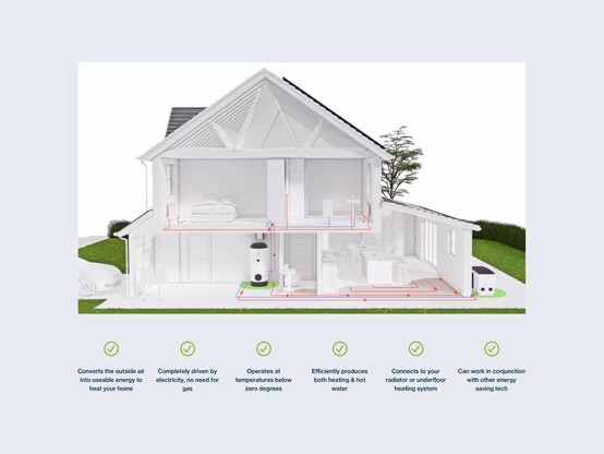 Air source heat pump explainer animation for renewable energy website