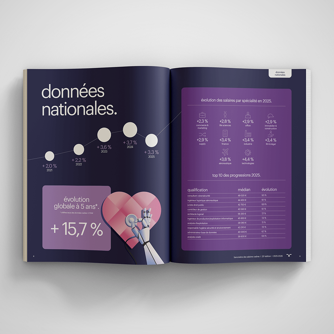 Baromètre des salaires - Expectra