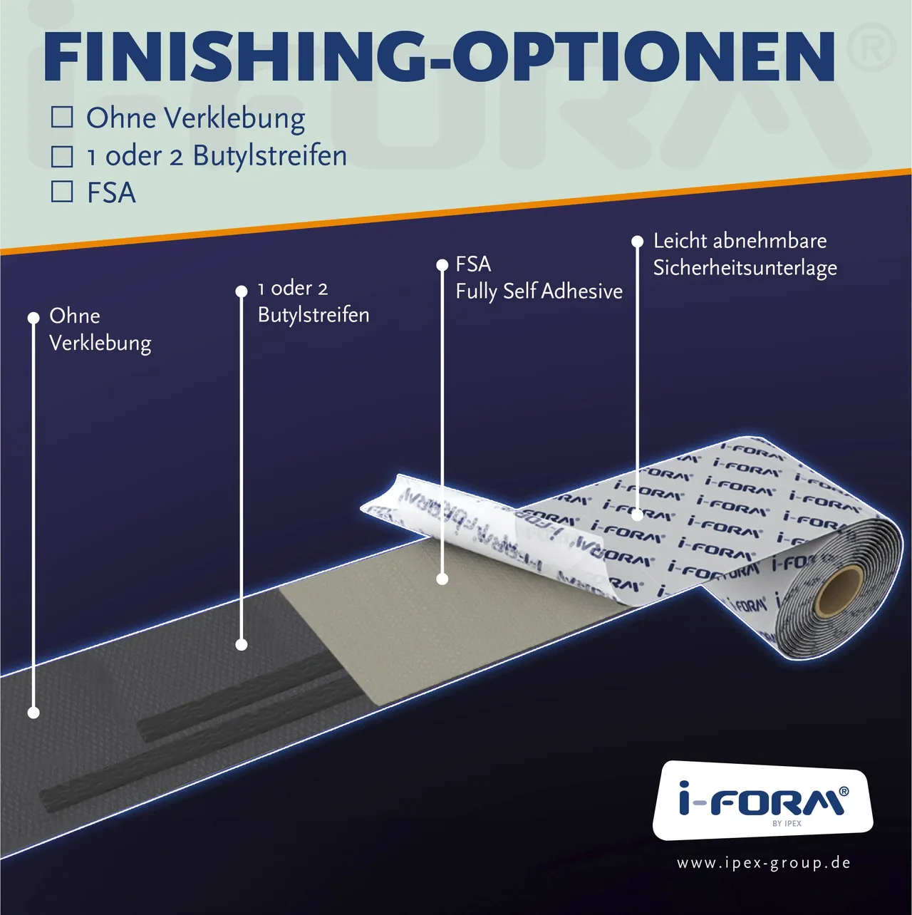 I-Form Verarbeitungsoptionen: ohne Verklebung, 1 oder 2 Butylstreifen, FSA.