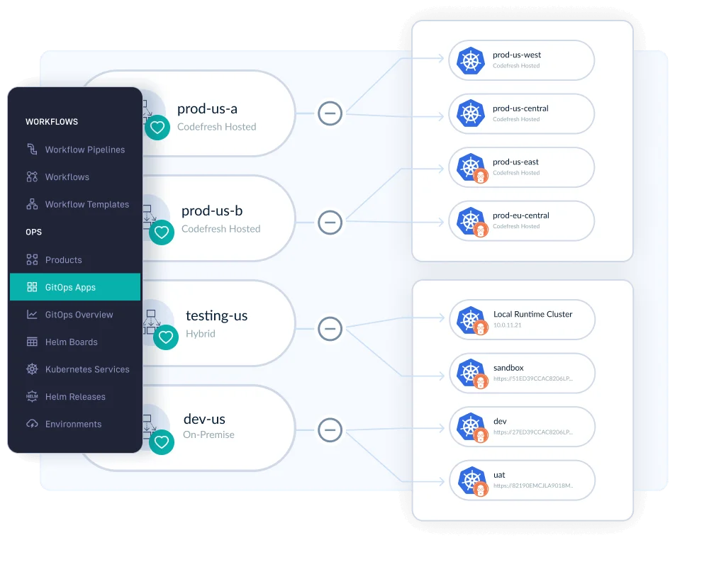 Codefresh and Kubernetes targets