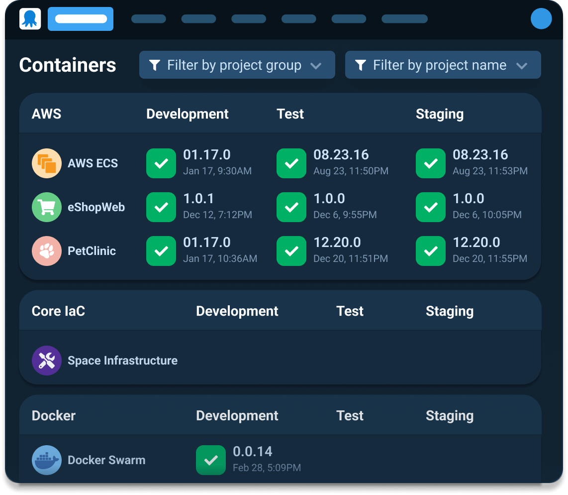 Containers dashboard