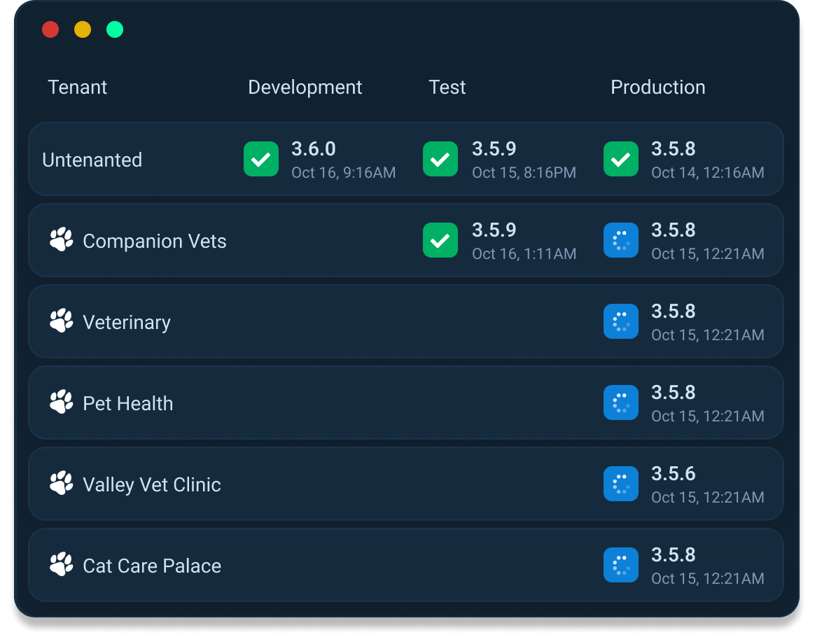 Tenanted deployments dashboard in Octopus Deploy