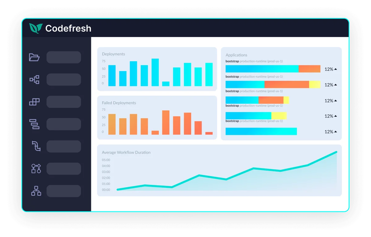 Codefresh UI