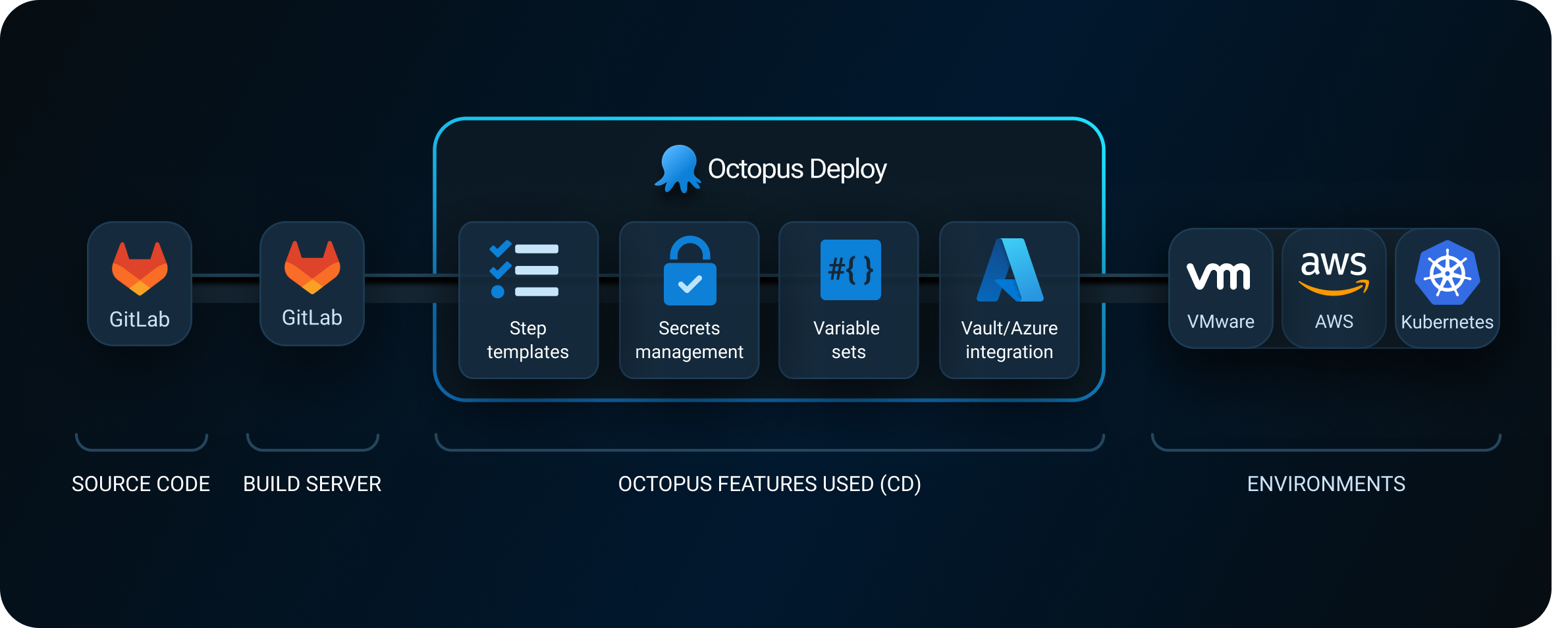 Ubisoft can deploy new releases in minutes with Octopus Deploy ...