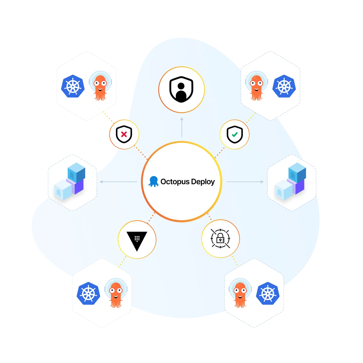 Octopus Deploy surrounded by Argo and Kubernetes icons