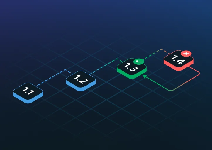Modern deployment and rollback strategies