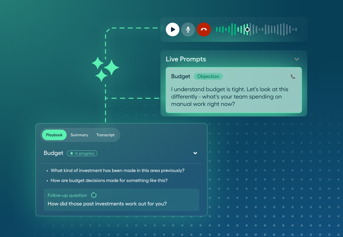 AI Assist Pro interface showing live prompts with suggested responses, a call audio waveform, and AI-generated follow-up questions