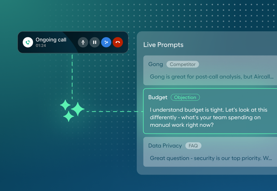 AI Assist Pro live prompts panel displaying real-time coaching cues and budget objection handling suggestions during a call