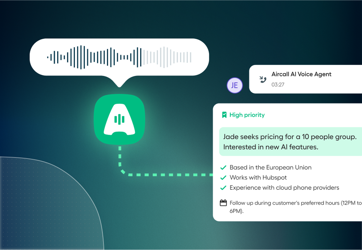 Aircall AI Virtual Agent processing a call with a high-priority lead summary showing location, CRM usage, and cloud business phone system interest
