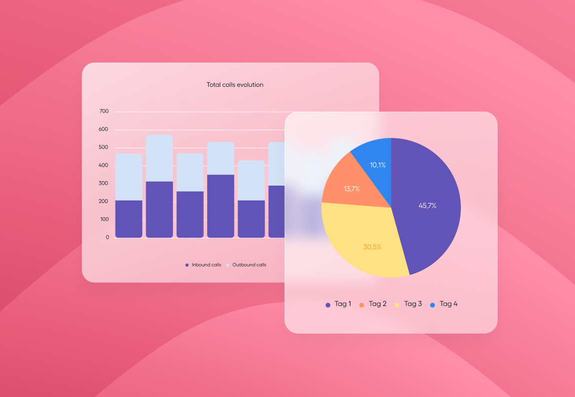 pink screen depicting metrics for customer support funnel