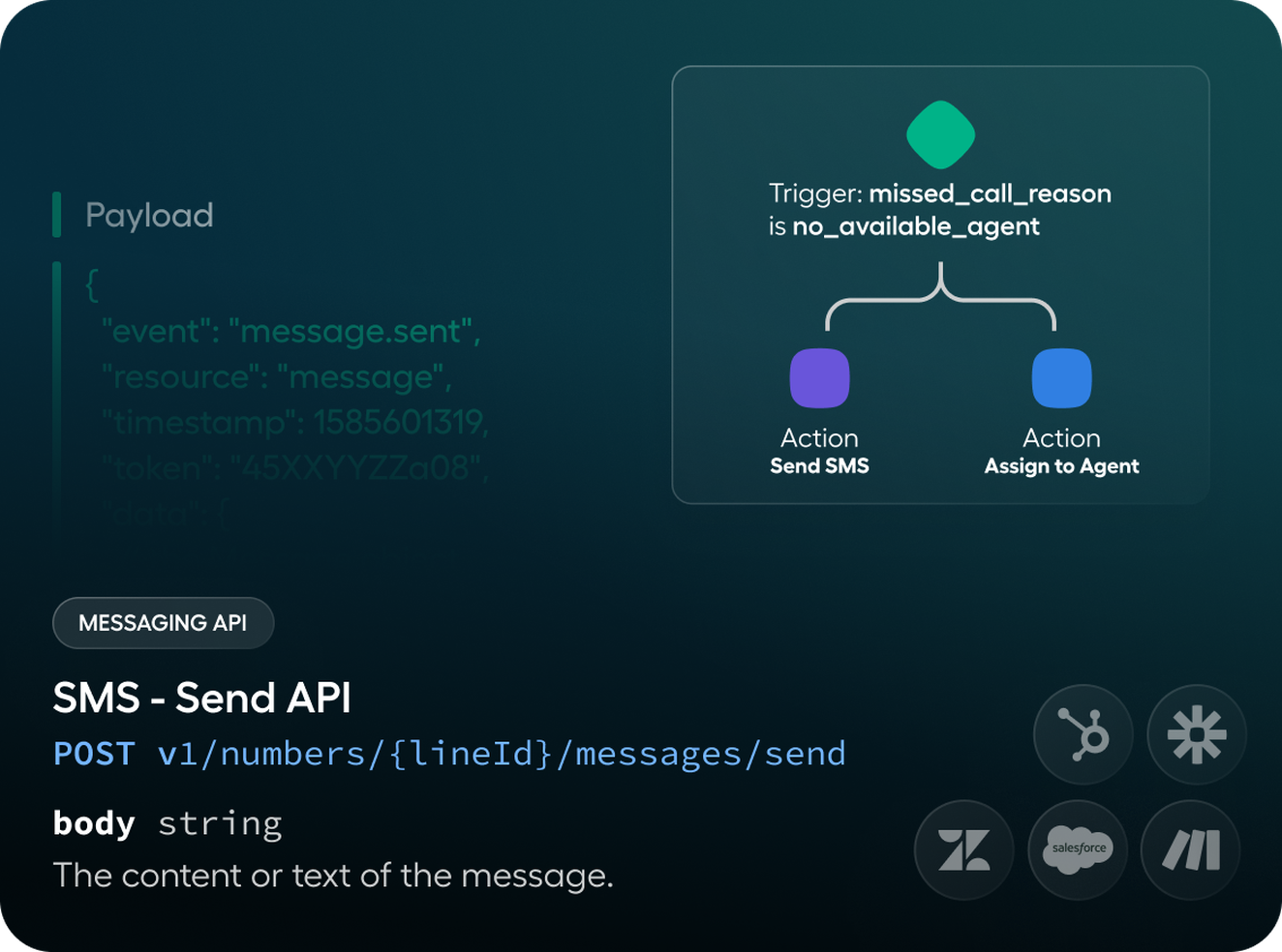 Messaging API SMS Send API