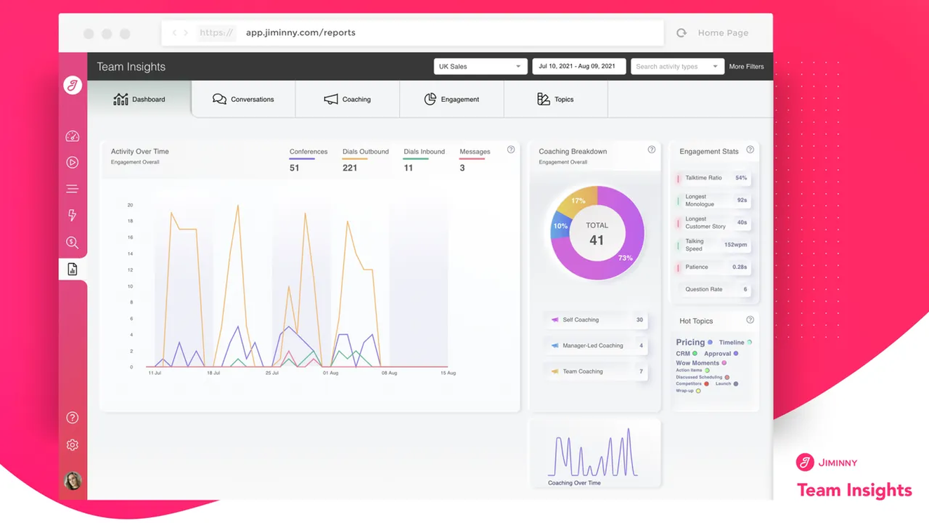 Jiminny empowers managers to analyze agent performance and pinpoint areas for improvement.