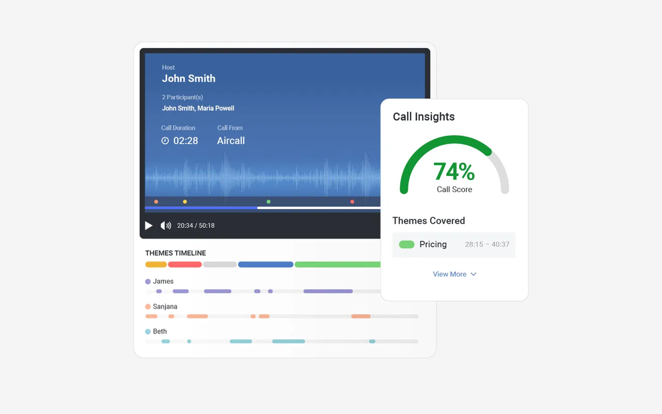 Mindtickle identifies key conversation themes for instant call overviews.