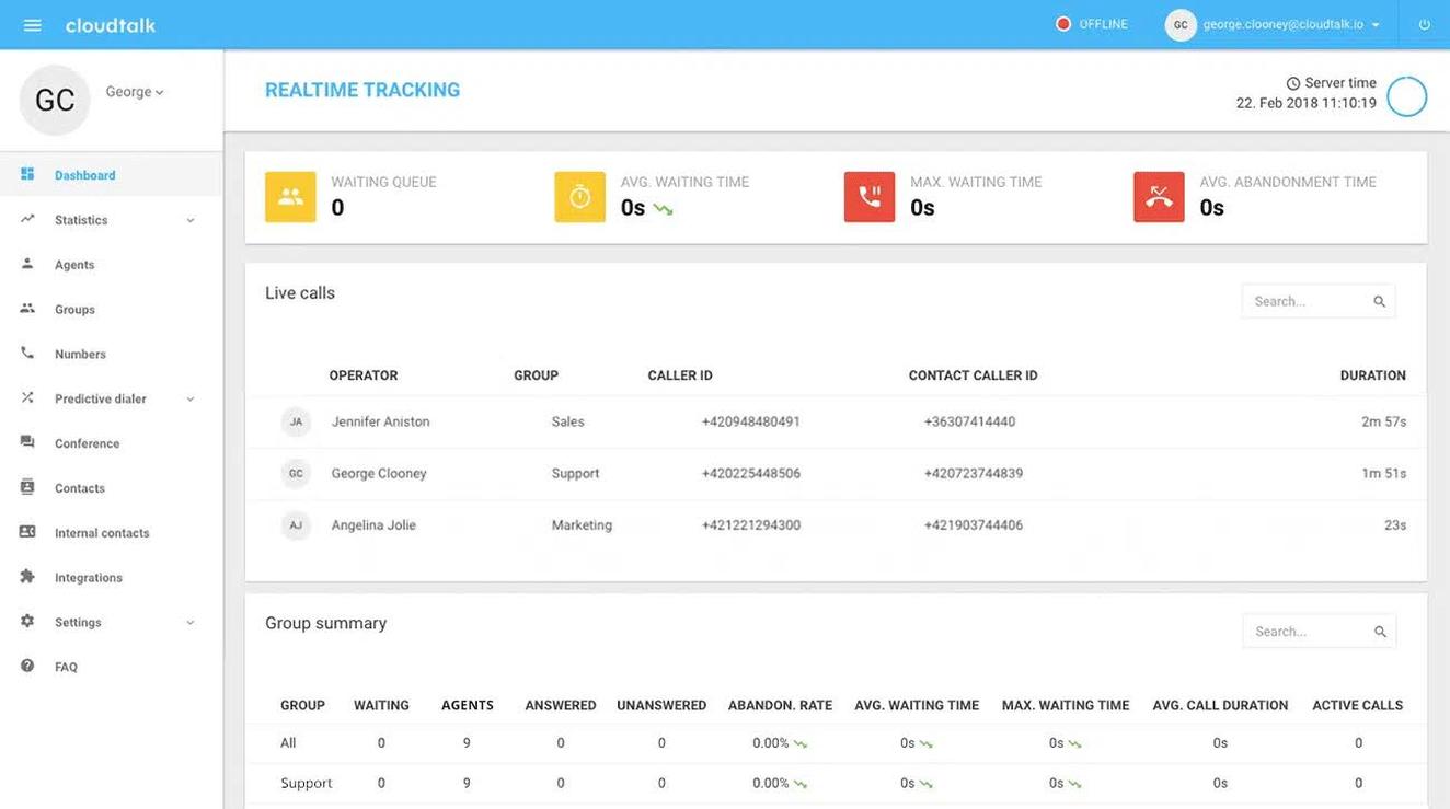 Use CloudTalk’s real-time dashboard to monitor metrics like abandon rate, average waiting time, and average call duration.