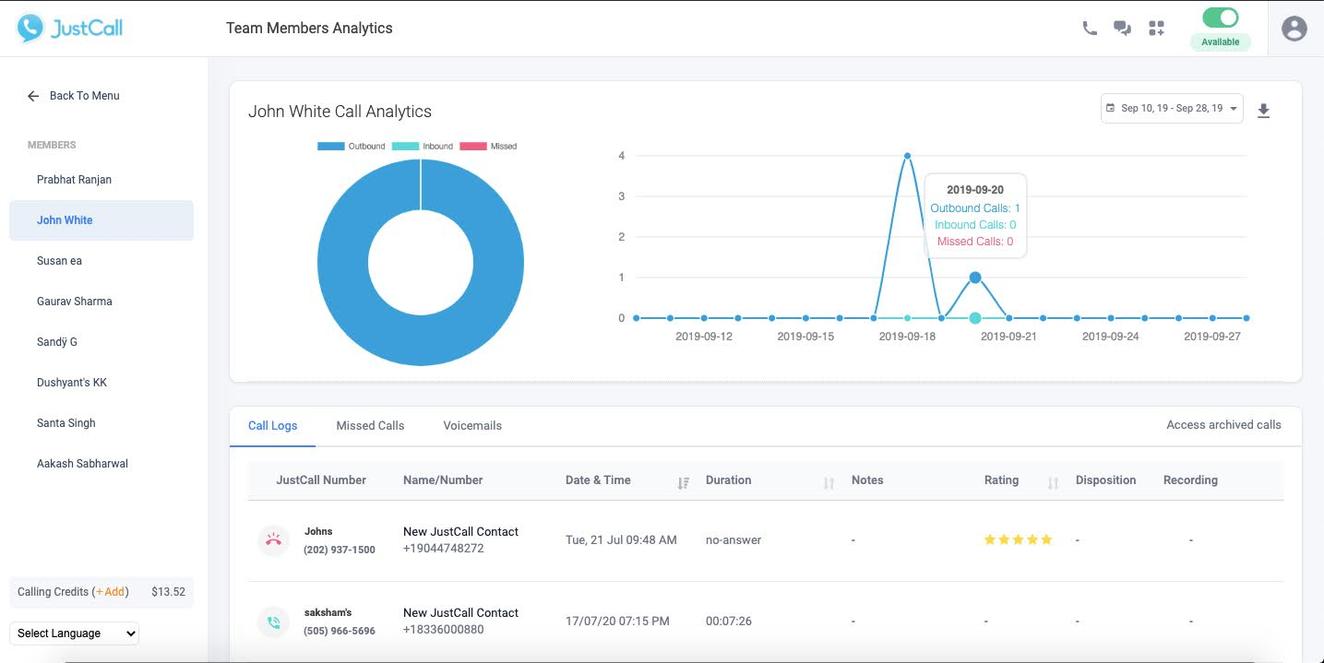 Les fonctionnalités d’analyse de JustCall fournissent des informations précieuses sur les performances des agents.