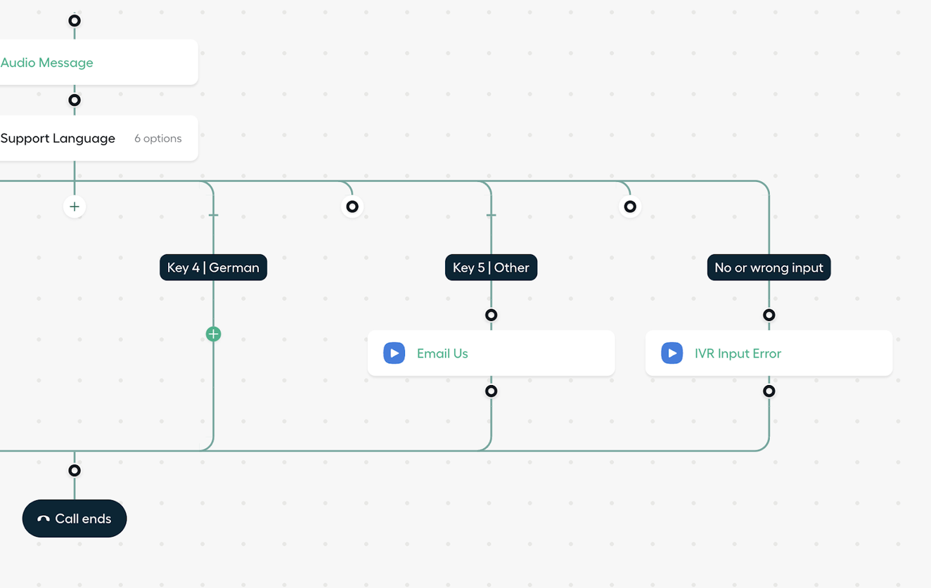 how to build dynamic call routing