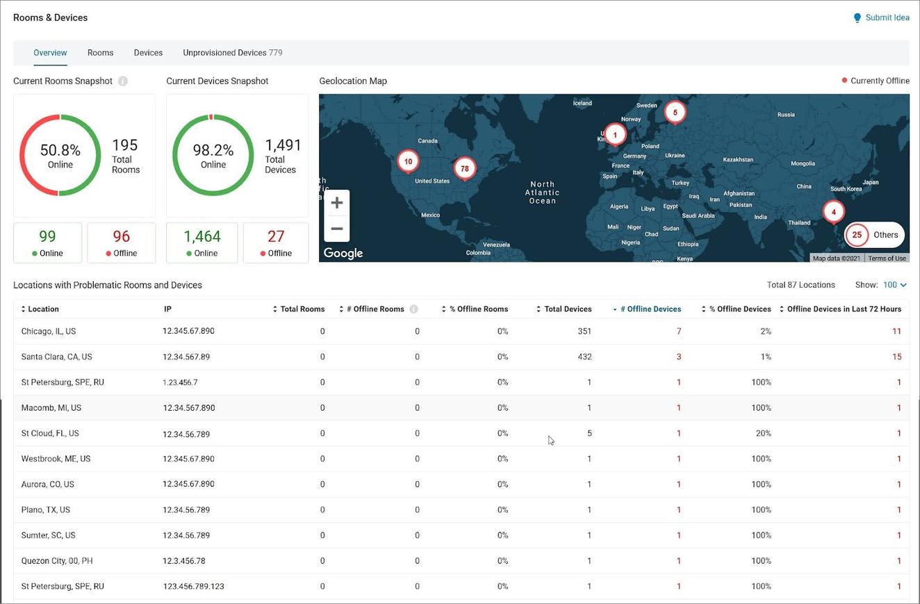 RingCentral gives you a clear overview of the status of all your rooms and devices.