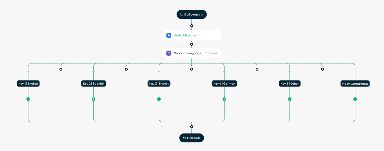 smart IVR solution
