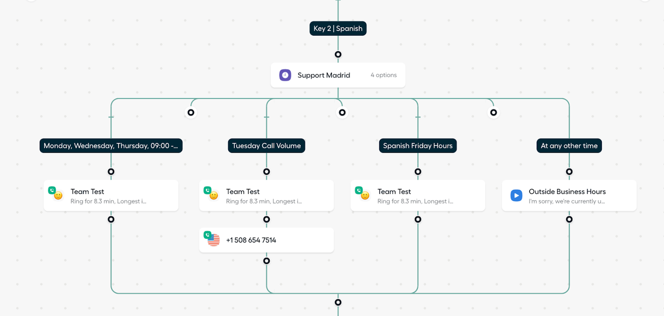 building Smartflows with Aircall