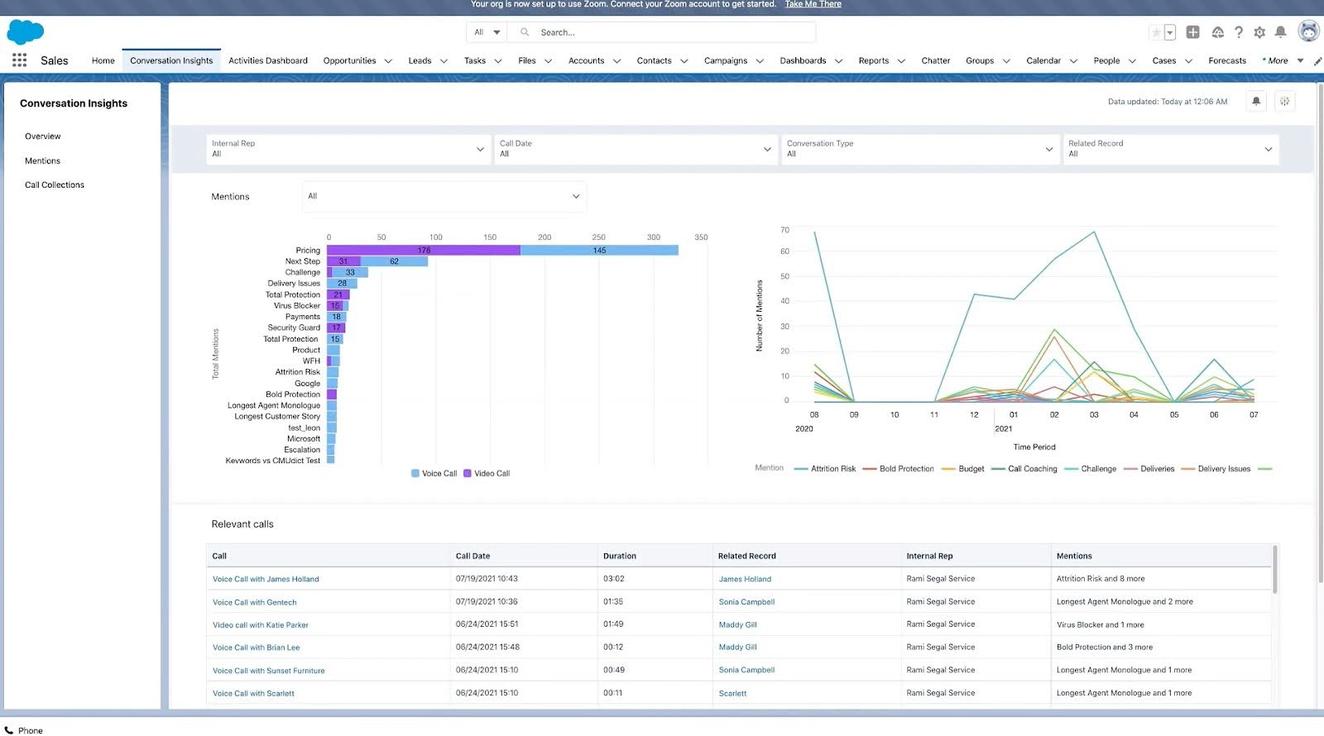 Natterbox integrates with ECI to give you in-depth call analytics.