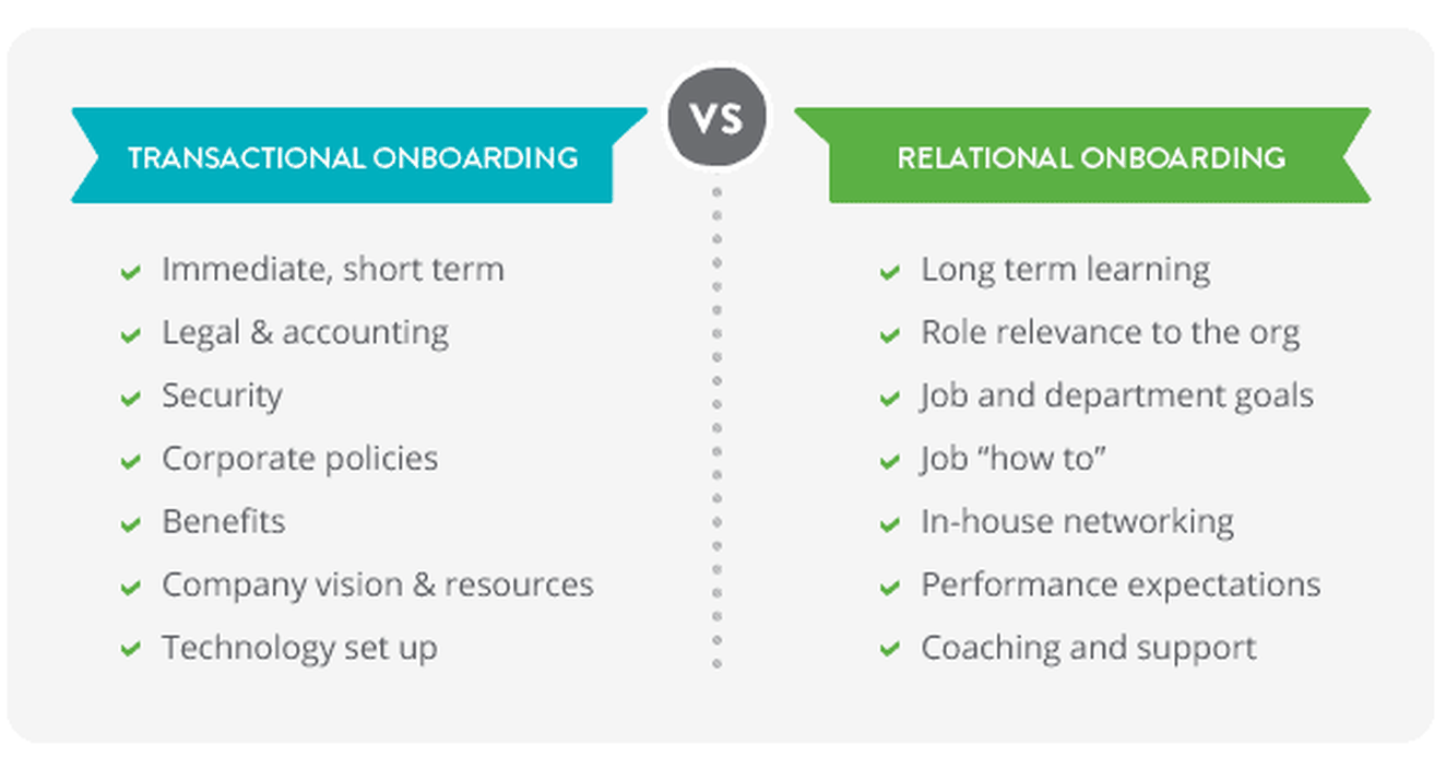 graph of onboarding