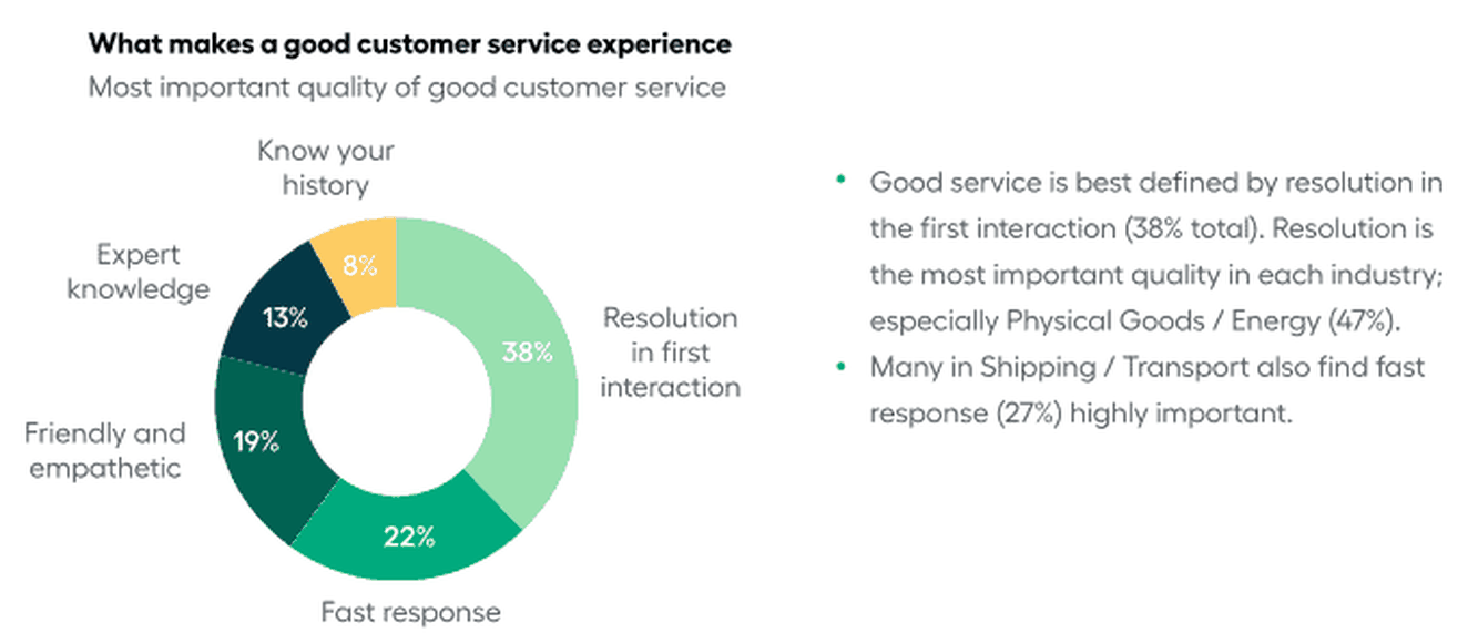 What makes a good customer service experience