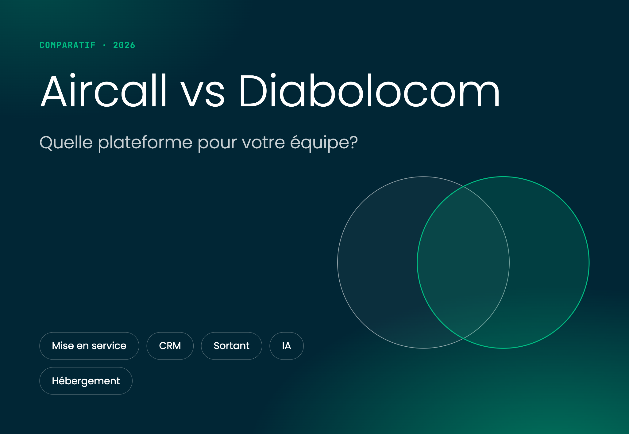 aircall vs diabolocom: mise en service, crm, sortant, ia, hébergement. hero image
