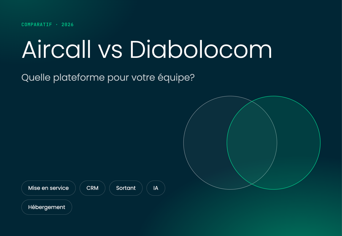 aircall vs diabolocom: mise en service, crm, sortant, ia, hébergement. hero image