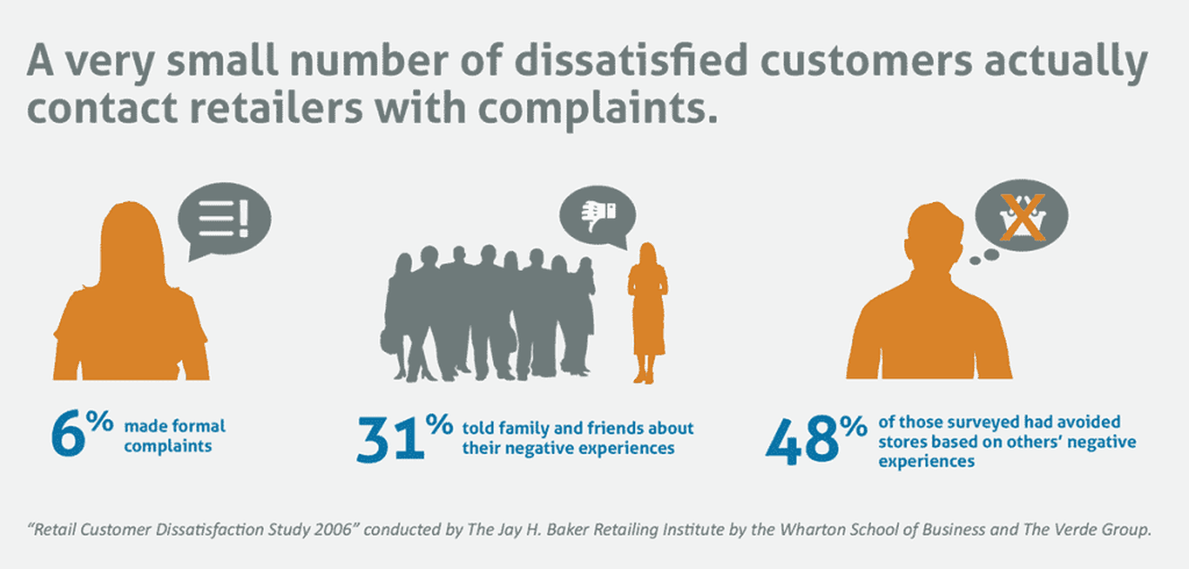 how to turn angry customers into happy promoters of your brand