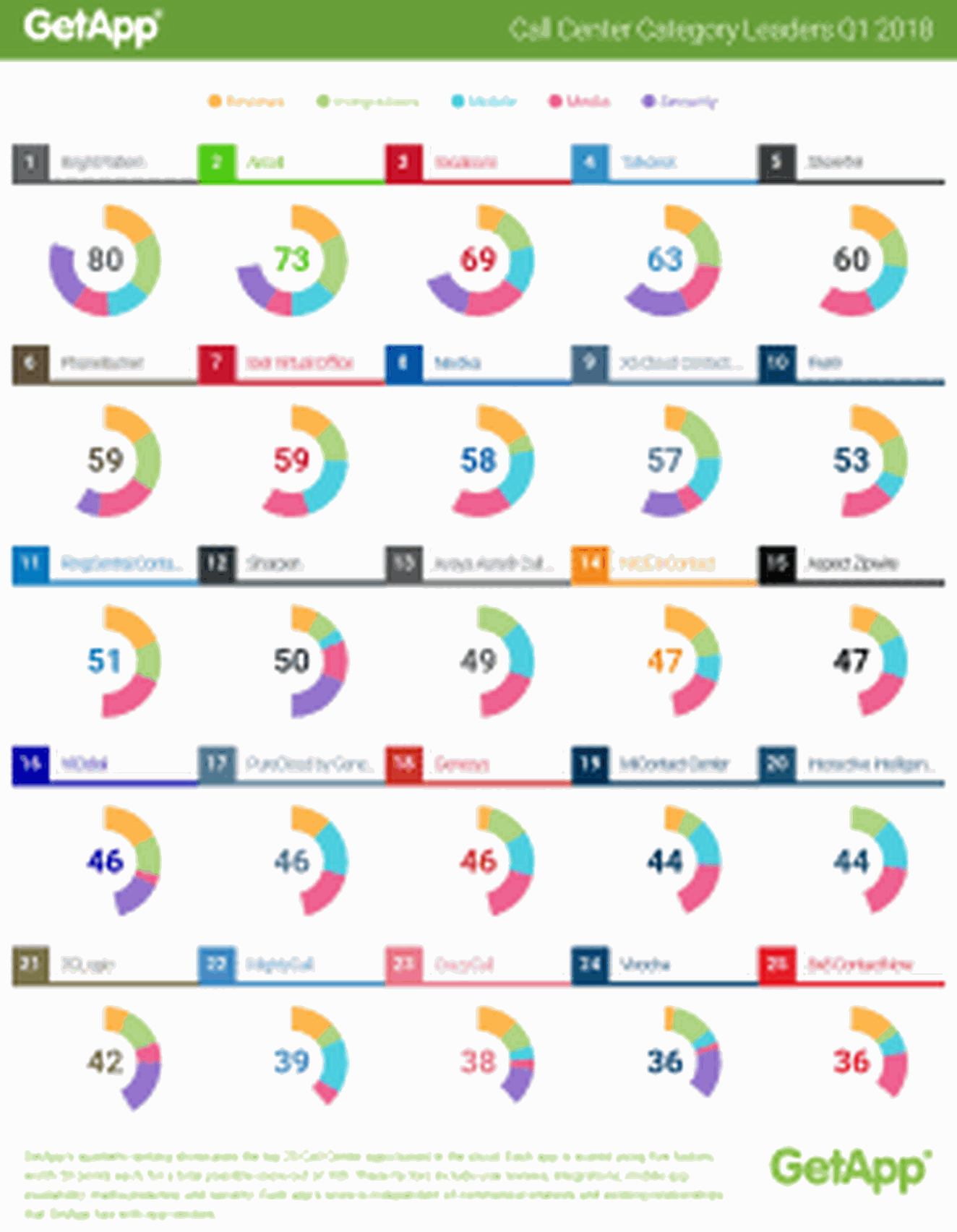 Getapp rankings 2018