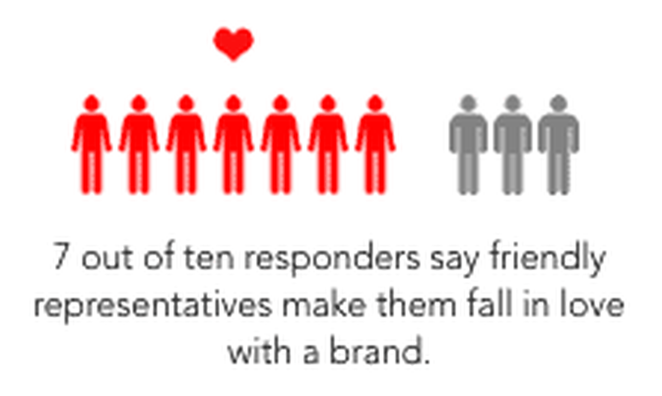 customer satisfaction skills