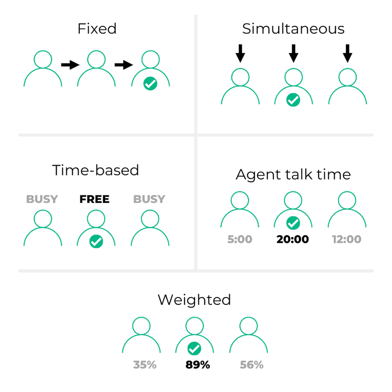 automatic call distribution