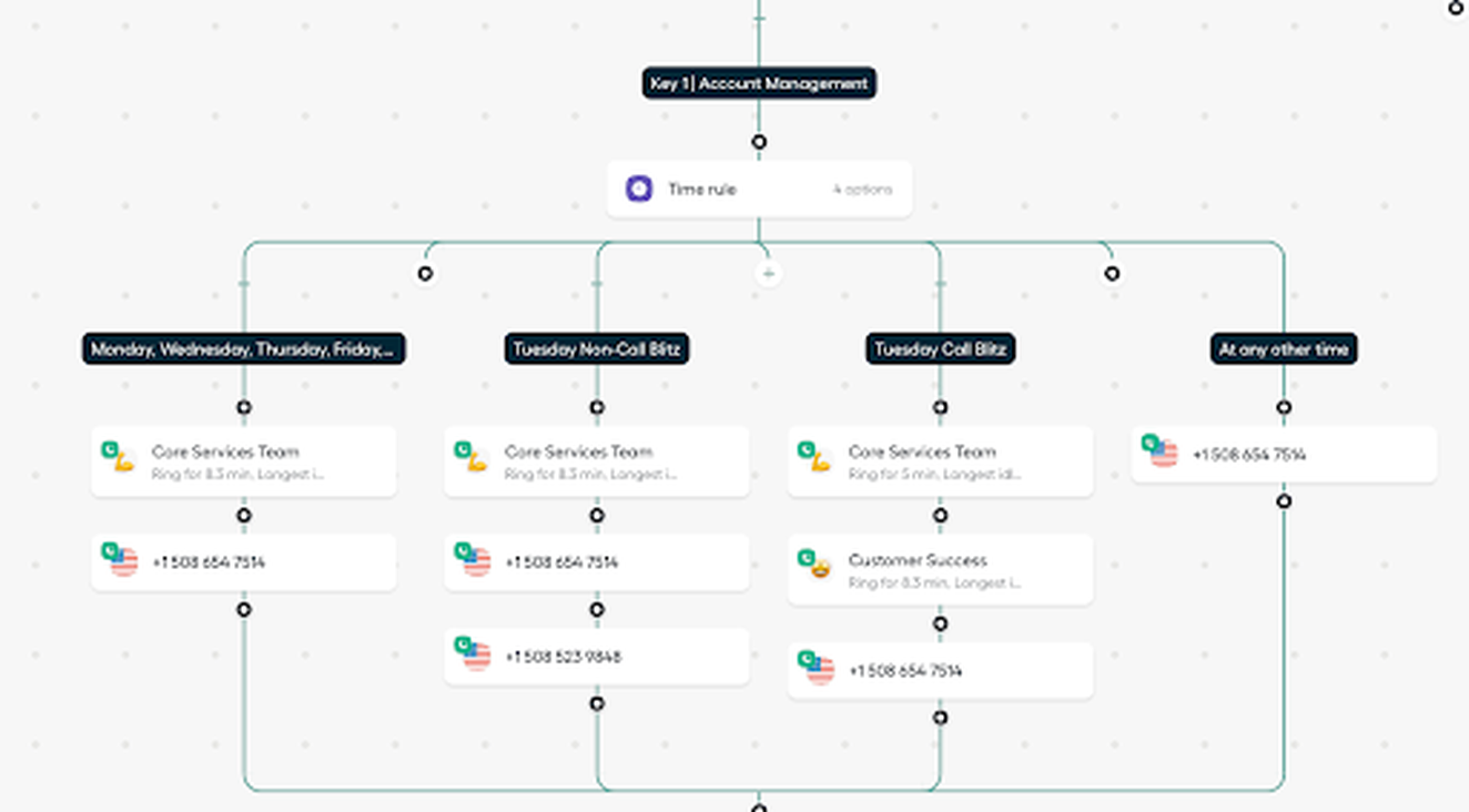 Aircall’s IVR feature can help you provide a streamlined customer experience—especially when paired with live agents.