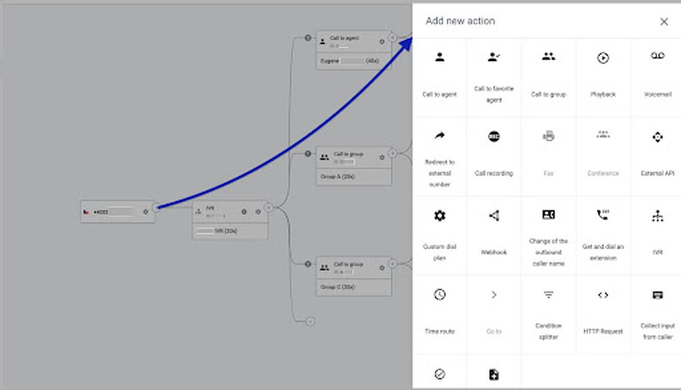CloudTalk comes with over 20 action items for customising your IVR menu