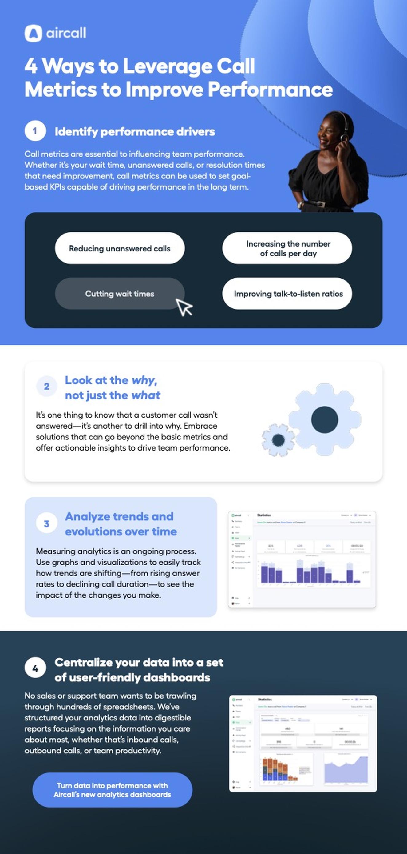 call metrics to impact performance