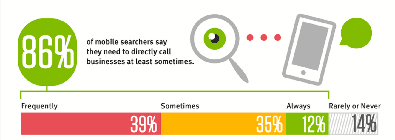 customers-phone-trust